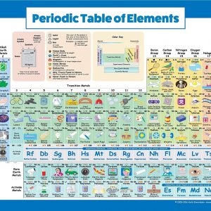 Periodic Table of Elements Poster for Kids